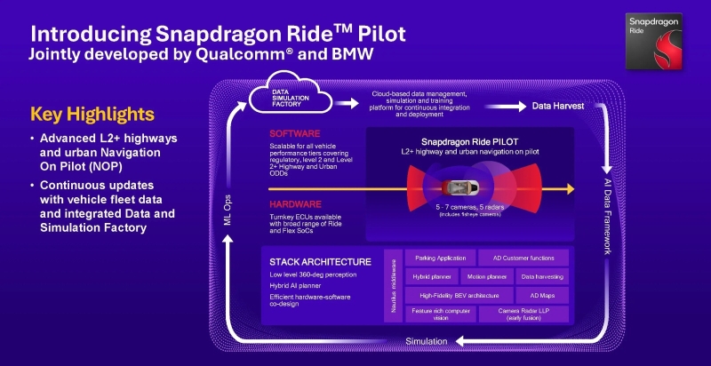 Qualcomm и BMW представили систему автономного вождения, которую будут продавать на сторону